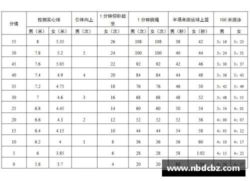 2022深圳中考体育项目及标准分数？(初中体育分怎么算入总分的？)