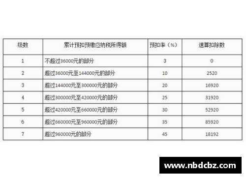 泰国的主要税务是哪些？(泰国人月均收入2020？)