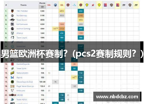 男篮欧洲杯赛制？(pcs2赛制规则？)